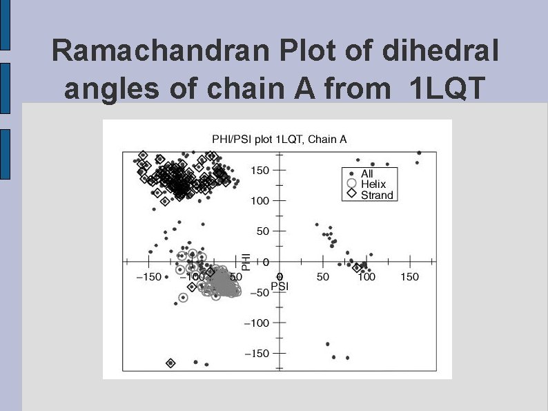 Ramachandran Plot of dihedral angles of chain A from 1 LQT fig 1 LQTPHIPSI.