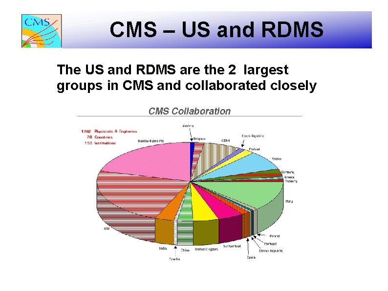 CMS – US and RDMS The US and RDMS are the 2 largest groups