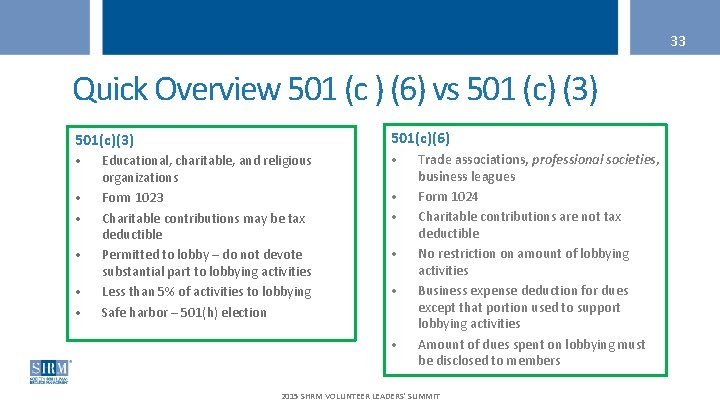 33 Quick Overview 501 (c ) (6) vs 501 (c) (3) 501(c)(6) • •
