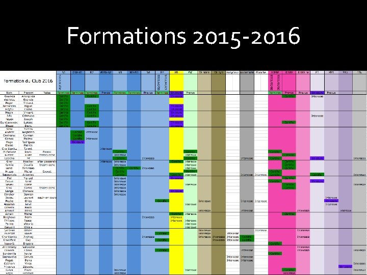 Formations 2015 -2016 