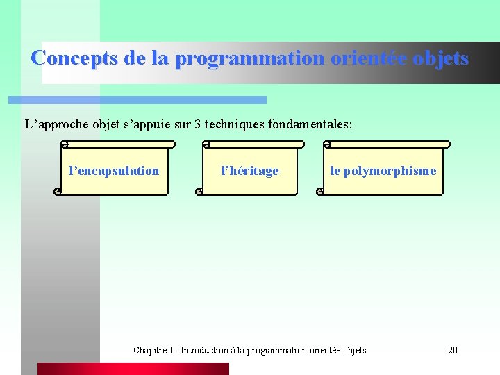 Concepts de la programmation orientée objets L’approche objet s’appuie sur 3 techniques fondamentales: l’encapsulation