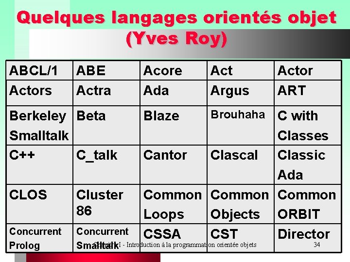 Quelques langages orientés objet (Yves Roy) ABCL/1 L ABE Actors Actra Acore Ada Act