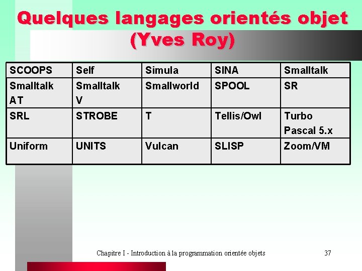 Quelques langages orientés objet (Yves Roy) SCOOPS Self Simula SINA Smalltalk AT Smalltalk V