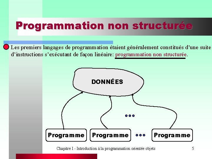 Programmation non structurée Les premiers langages de programmation étaient généralement constitués d’une suite d’instructions