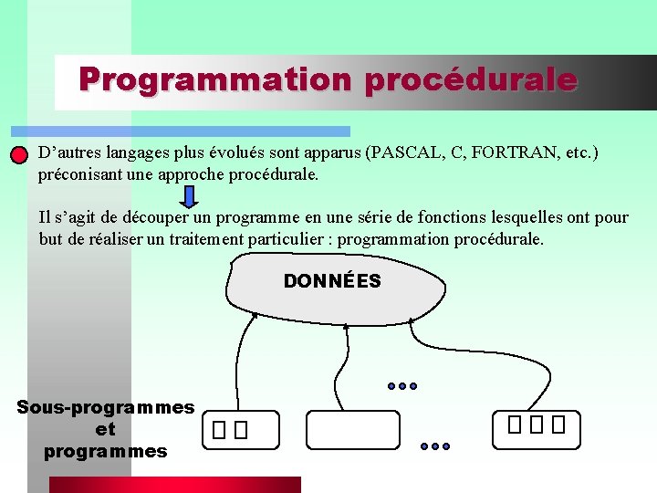 Programmation procédurale D’autres langages plus évolués sont apparus (PASCAL, C, FORTRAN, etc. ) préconisant