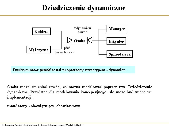 Dziedziczenie dynamiczne Kobieta Mężczyzna «dynamic» Manager Osoba Inżynier zawód płeć {mandatory} Sprzedawca Dyskryminator zawód