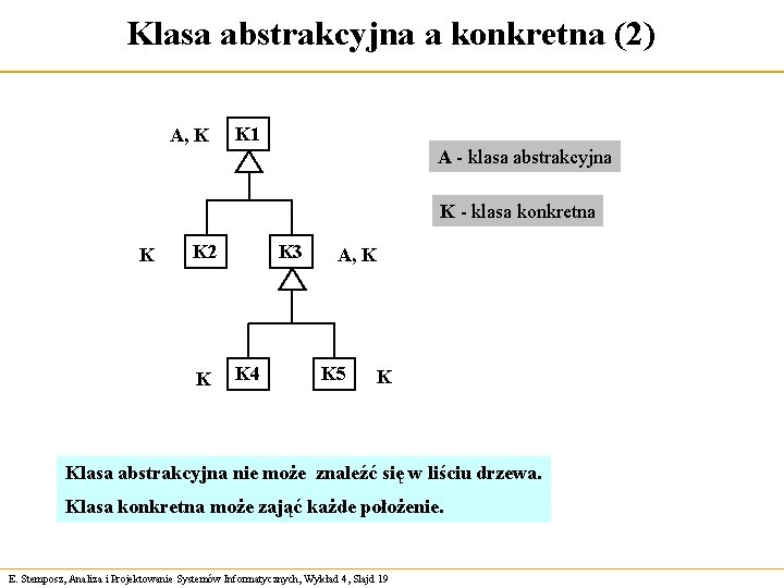 Klasa abstrakcyjna a konkretna (2) A, K K 1 A - klasa abstrakcyjna K