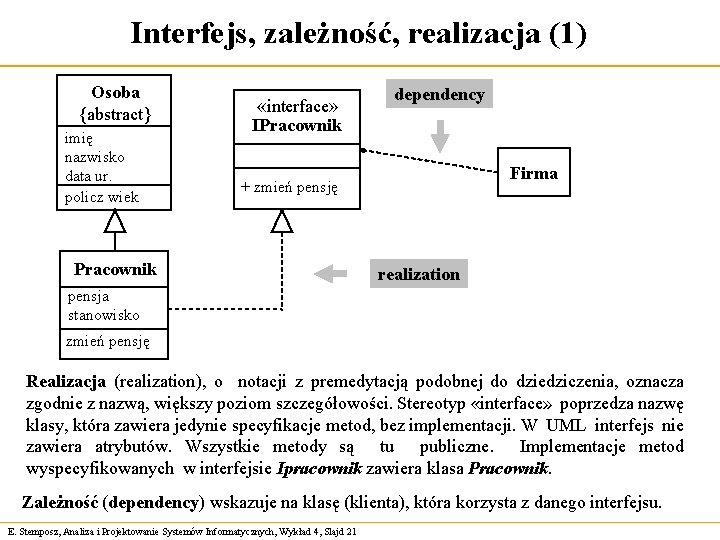 Interfejs, zależność, realizacja (1) Osoba {abstract} imię nazwisko data ur. policz wiek «interface» dependency