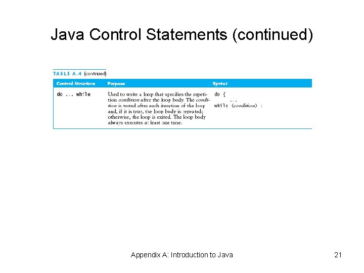 Java Control Statements (continued) Appendix A: Introduction to Java 21 Java Control Statements (continued) Appendix A: Introduction to Java 21