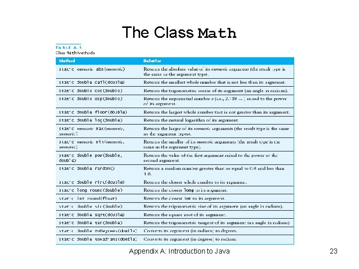 The Class Math Appendix A: Introduction to Java 23 The Class Math Appendix A: Introduction to Java 23