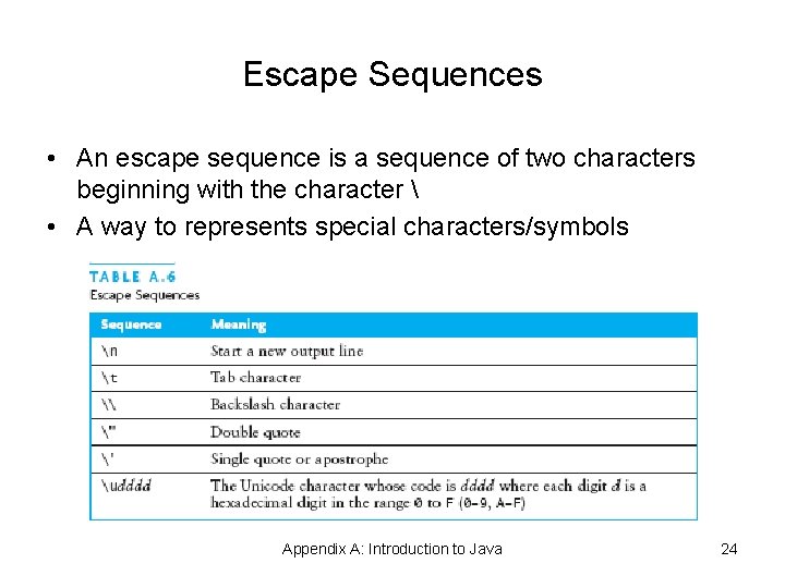 Escape Sequences • An escape sequence is a sequence of two characters beginning with Escape Sequences • An escape sequence is a sequence of two characters beginning with