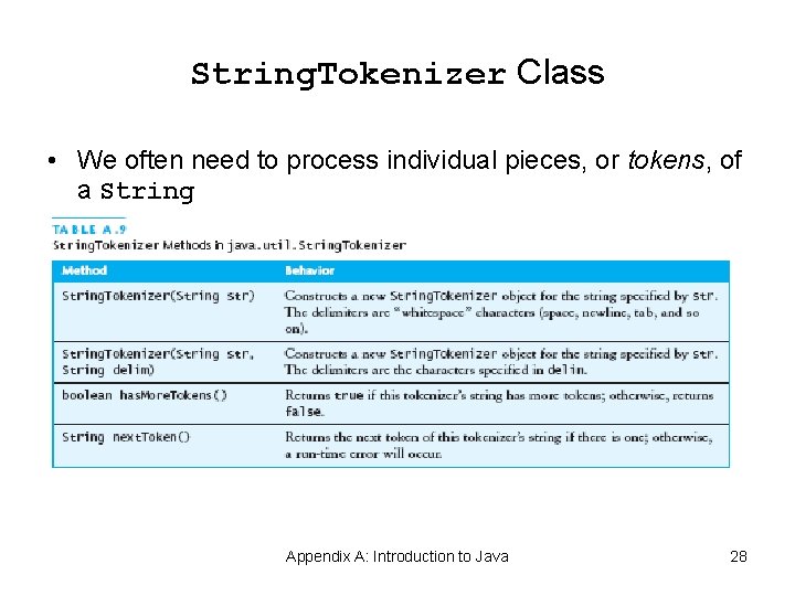 String. Tokenizer Class • We often need to process individual pieces, or tokens, of String. Tokenizer Class • We often need to process individual pieces, or tokens, of