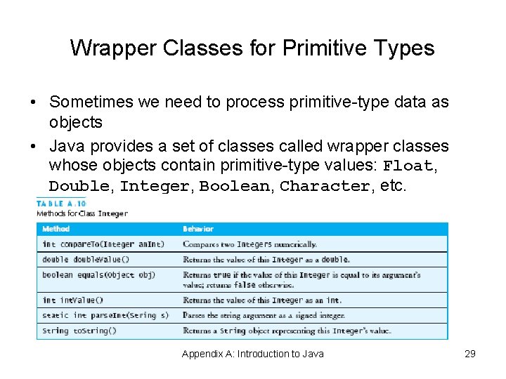 Wrapper Classes for Primitive Types • Sometimes we need to process primitive-type data as Wrapper Classes for Primitive Types • Sometimes we need to process primitive-type data as