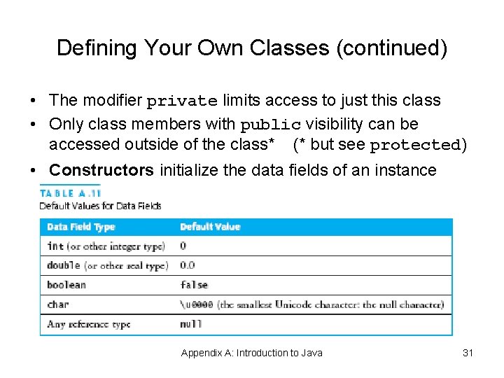 Defining Your Own Classes (continued) • The modifier private limits access to just this Defining Your Own Classes (continued) • The modifier private limits access to just this