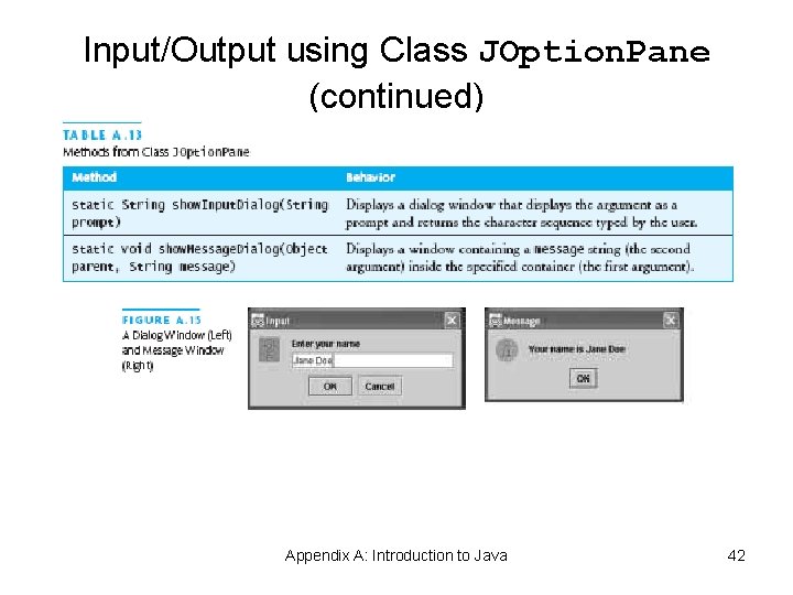 Input/Output using Class JOption. Pane (continued) Appendix A: Introduction to Java 42 Input/Output using Class JOption. Pane (continued) Appendix A: Introduction to Java 42