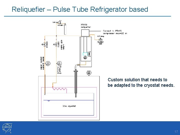 Reliquefier – Pulse Tube Refrigerator based Custom solution that needs to be adapted to