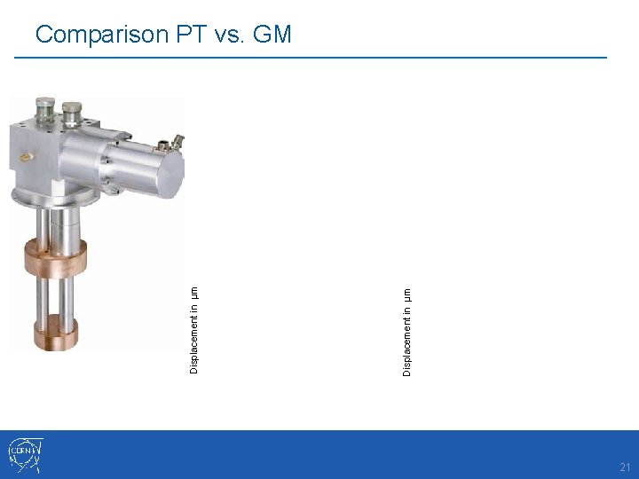 Displacement in μm Typical vibration at the. GM cold tip of a PTC Comparison