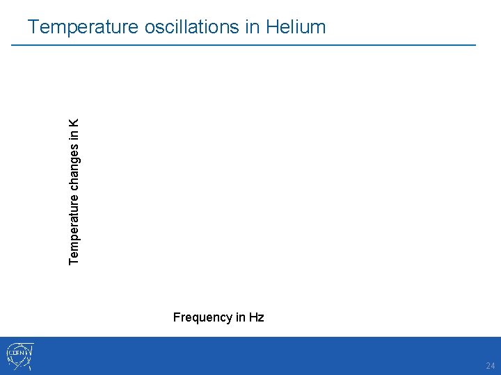 Temperature changes in K Temperature oscillations in Helium Frequency in Hz 24 