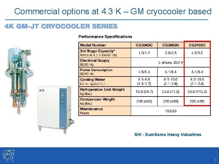 Commercial options at 4. 3 K – GM cryocooler based SHI - Sumitomo Heavy