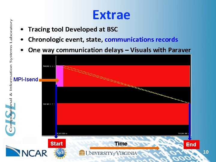 Extrae • Tracing tool Developed at BSC • Chronologic event, state, communications records •