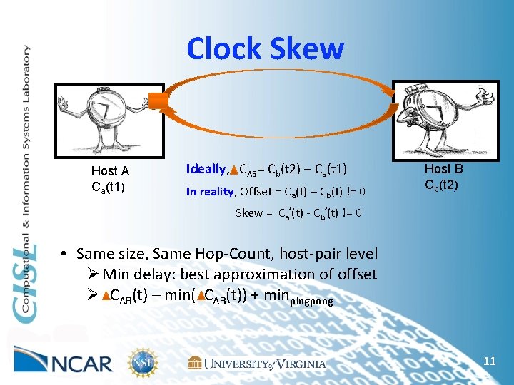 Clock Skew Host A Ca(t 1) Ideally, CAB= Cb(t 2) – Ca(t 1) In