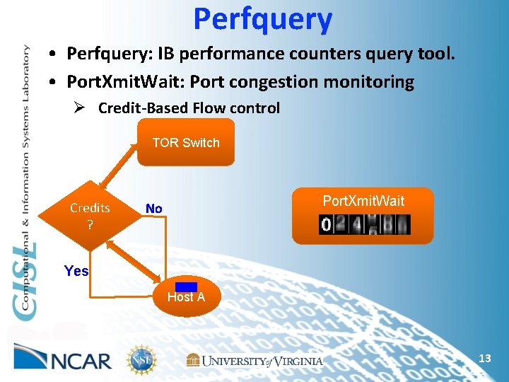 Perfquery • Perfquery: IB performance counters query tool. • Port. Xmit. Wait: Port congestion