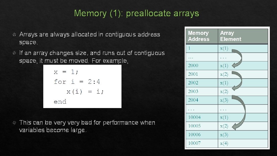 Memory (1): preallocate arrays Arrays are always allocated in contiguous address space. If an