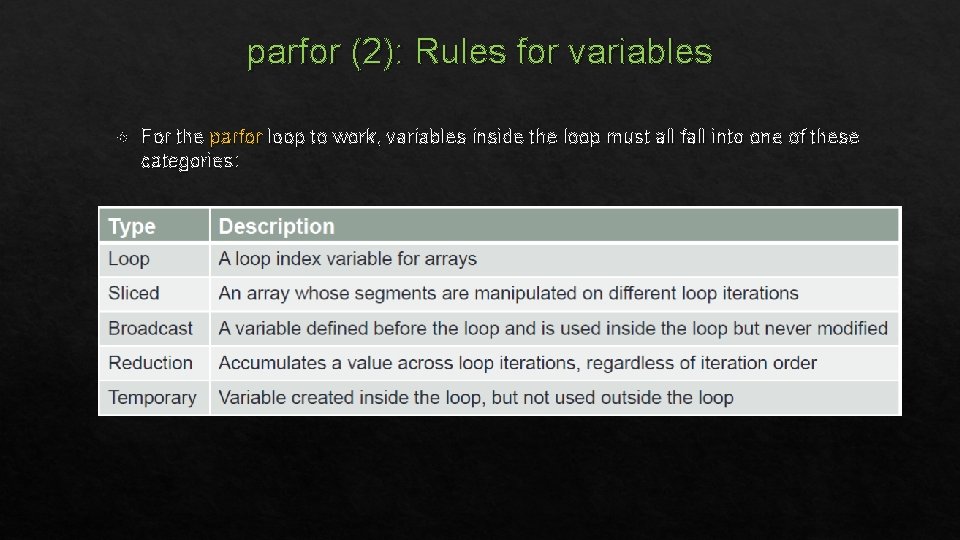 parfor (2): Rules for variables For the parfor loop to work, variables inside the