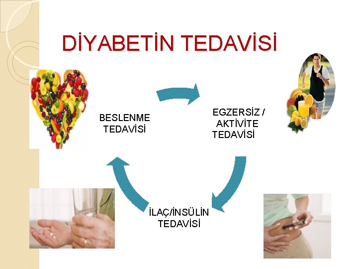 DİYABETİN TEDAVİSİ BESLENME TEDAVİSİ EGZERSİZ / AKTİVİTE TEDAVİSİ İLAÇ/İNSÜLİN TEDAVİSİ 