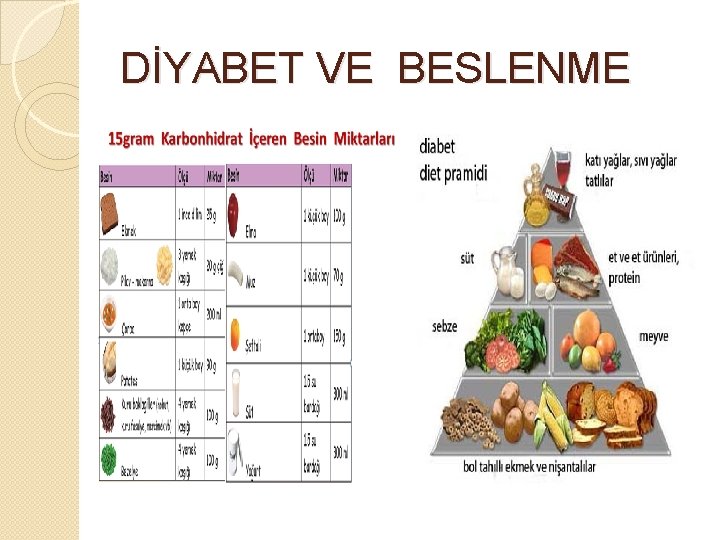 DİYABET VE BESLENME 