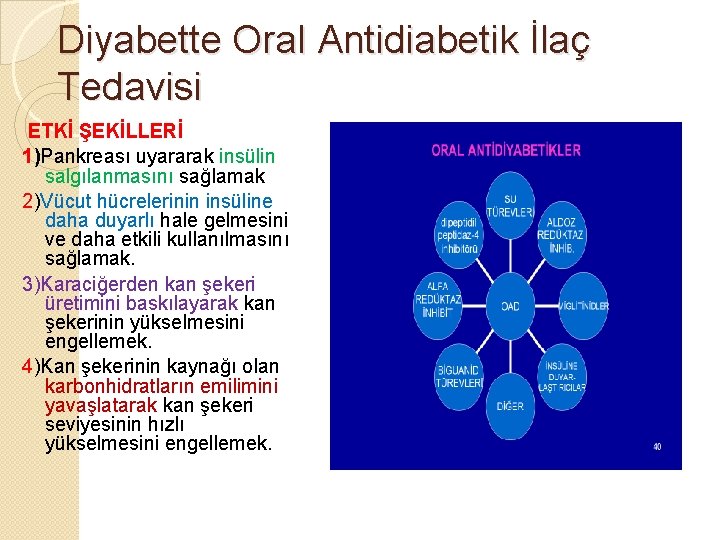 Diyabette Oral Antidiabetik İlaç Tedavisi ETKİ ŞEKİLLERİ 1)Pankreası uyararak insülin salgılanmasını sağlamak 2)Vücut hücrelerinin