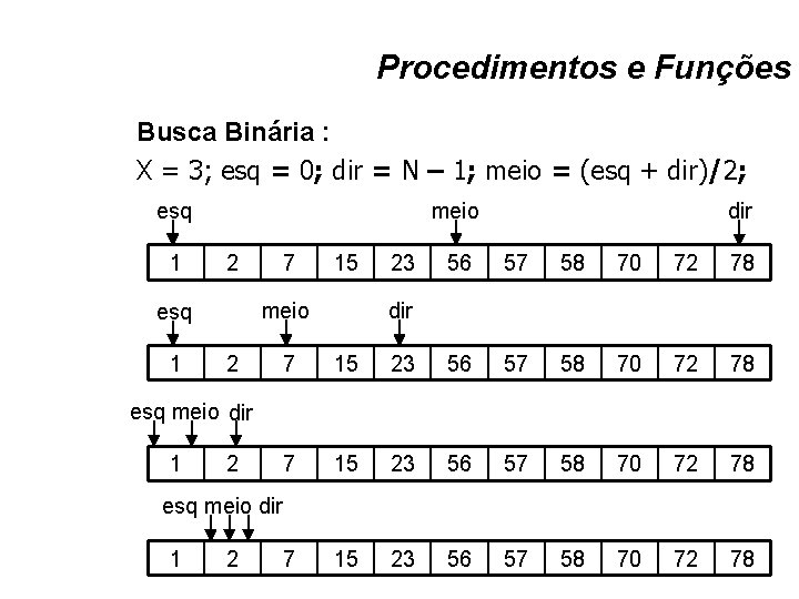Procedimentos e Funções Busca Binária : X = 3; esq = 0; dir =
