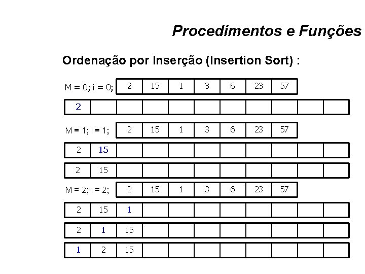 Procedimentos e Funções Ordenação por Inserção (Insertion Sort) : M = 0; i =