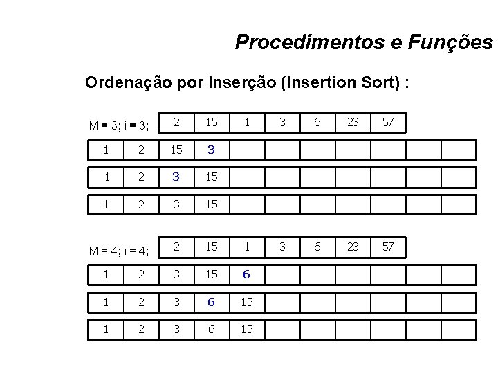Procedimentos e Funções Ordenação por Inserção (Insertion Sort) : M = 3; i =