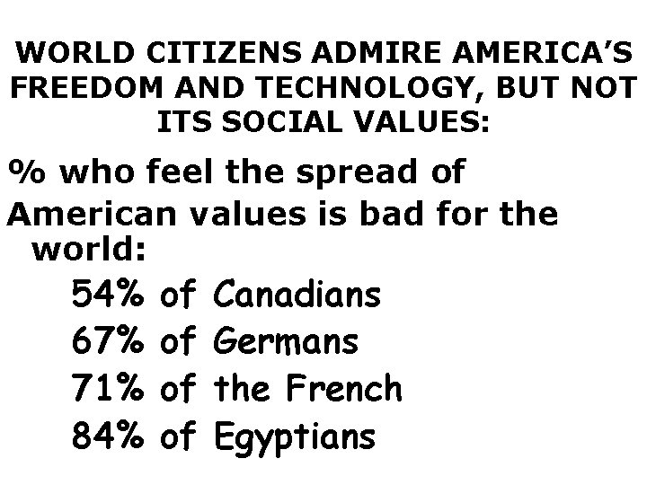 WORLD CITIZENS ADMIRE AMERICA’S FREEDOM AND TECHNOLOGY, BUT NOT ITS SOCIAL VALUES: % who