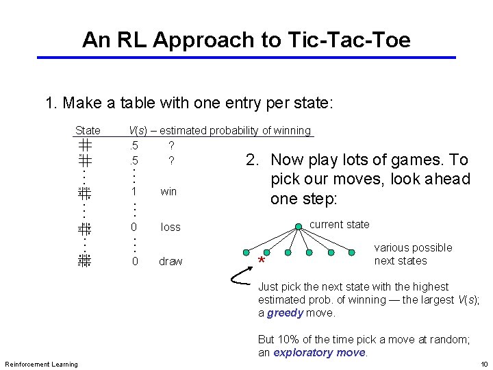An RL Approach to Tic-Tac-Toe 1. Make a table with one entry per state: