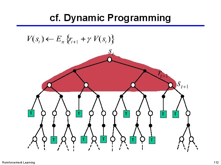 cf. Dynamic Programming T TT TT Reinforcement Learning T T T T 112 