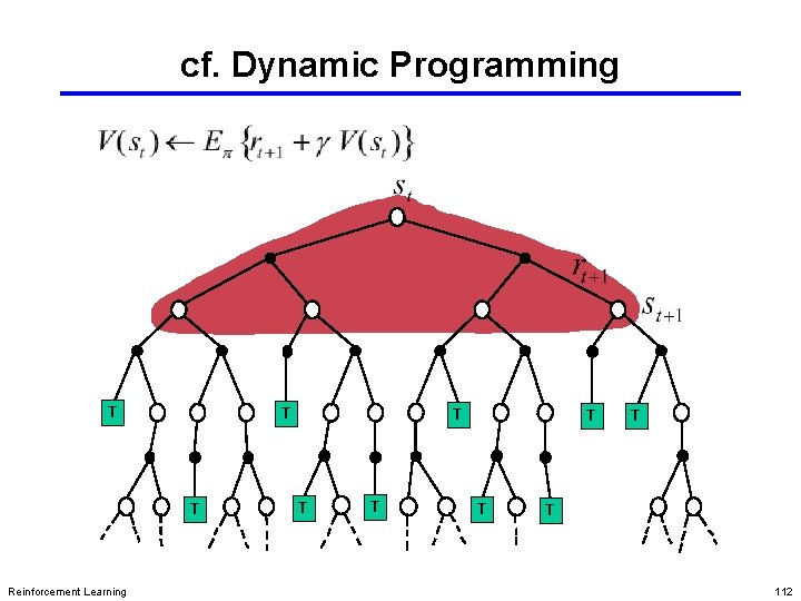 cf. Dynamic Programming T TT TT Reinforcement Learning T T T T 112 cf. Dynamic Programming T TT TT Reinforcement Learning T T T T 112