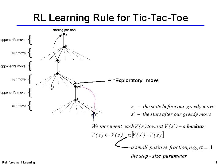 RL Learning Rule for Tic-Tac-Toe “Exploratory” move Reinforcement Learning 11 