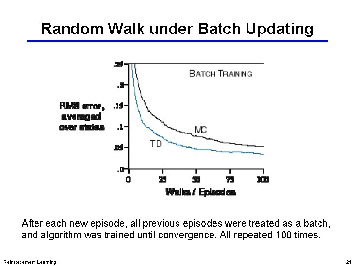Random Walk under Batch Updating After each new episode, all previous episodes were treated Random Walk under Batch Updating After each new episode, all previous episodes were treated