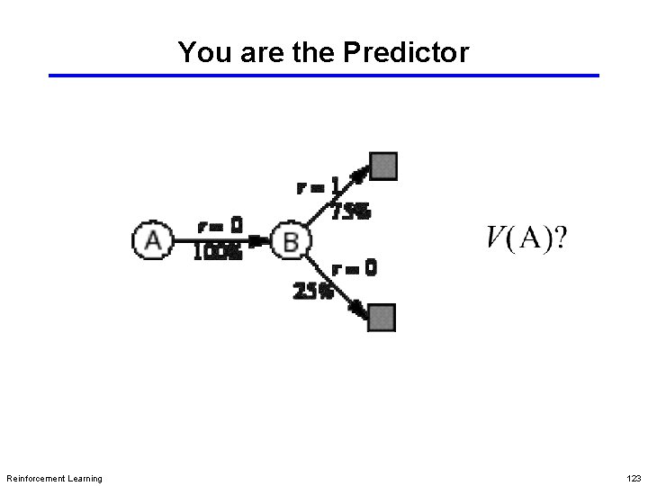 You are the Predictor Reinforcement Learning 123 