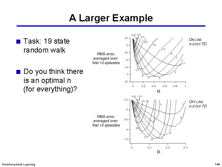 A Larger Example Task: 19 state random walk Do you think there is an
