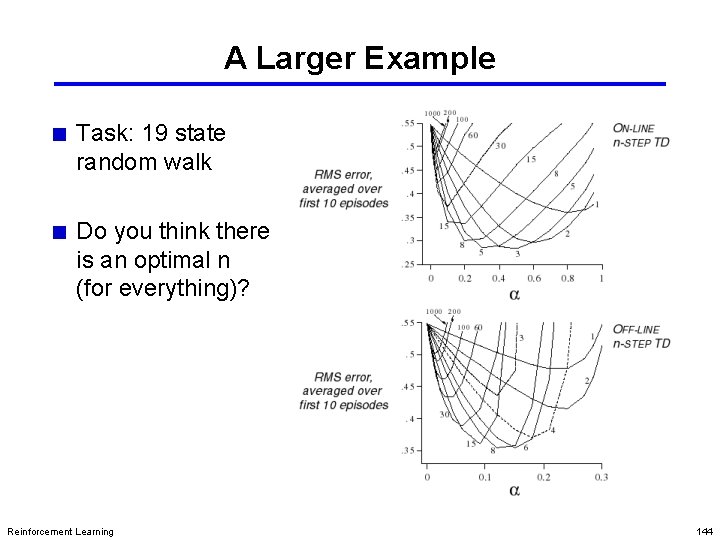 A Larger Example Task: 19 state random walk Do you think there is an A Larger Example Task: 19 state random walk Do you think there is an