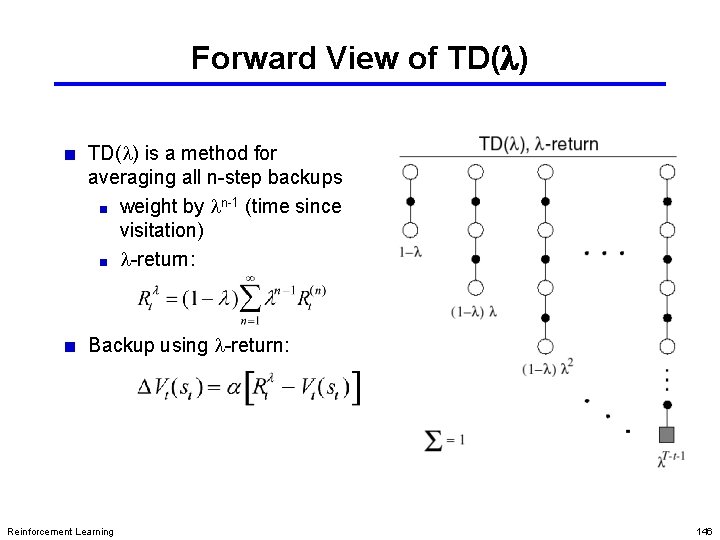 Forward View of TD(l) is a method for averaging all n-step backups weight by Forward View of TD(l) is a method for averaging all n-step backups weight by