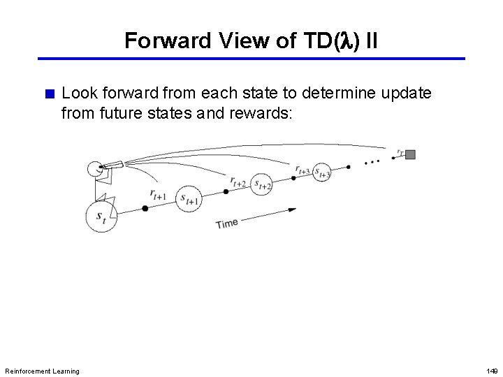 Forward View of TD(l) II Look forward from each state to determine update from