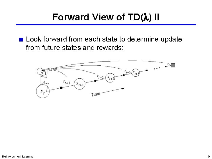 Forward View of TD(l) II Look forward from each state to determine update from Forward View of TD(l) II Look forward from each state to determine update from