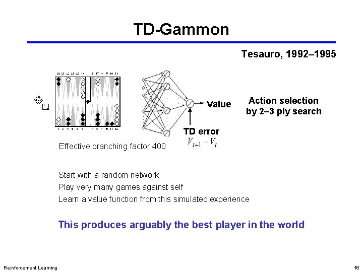 TD-Gammon Tesauro, 1992– 1995 Value Action selection by 2– 3 ply search TD error