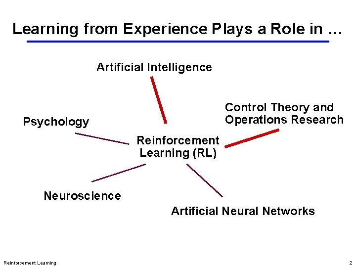 Learning from Experience Plays a Role in … Artificial Intelligence Control Theory and Operations Learning from Experience Plays a Role in … Artificial Intelligence Control Theory and Operations