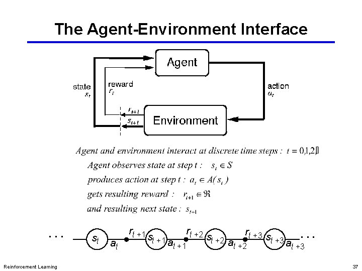 The Agent-Environment Interface . . . Reinforcement Learning st at rt +1 st +1 The Agent-Environment Interface . . . Reinforcement Learning st at rt +1 st +1