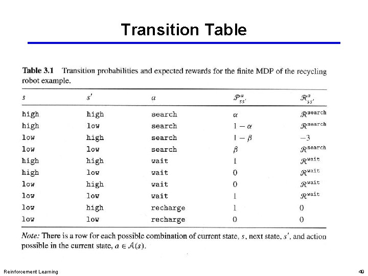 Transition Table Reinforcement Learning 49 Transition Table Reinforcement Learning 49